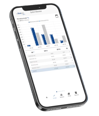 my.bluepos Cloud Services Übersicht