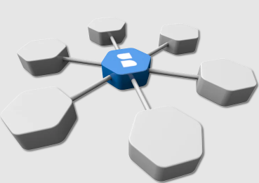 bluepos Schnittstellen Übersicht